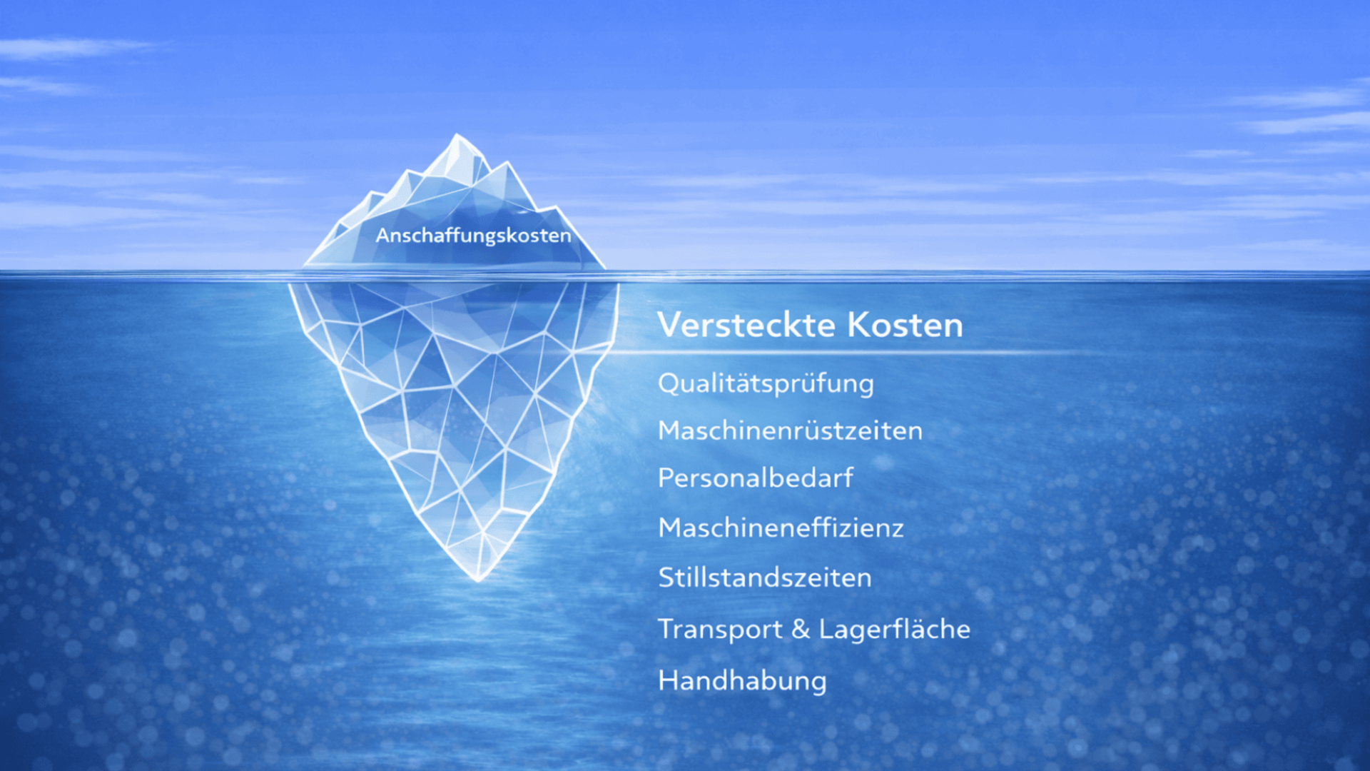 Grafik eines Eisbergs, der zeigt, dass es im Einkauf von Verpackungen viele versteckte Kosten gibt.